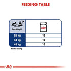 Royal Canin Maxi Adult Wet Dog Food 140g - Zigly