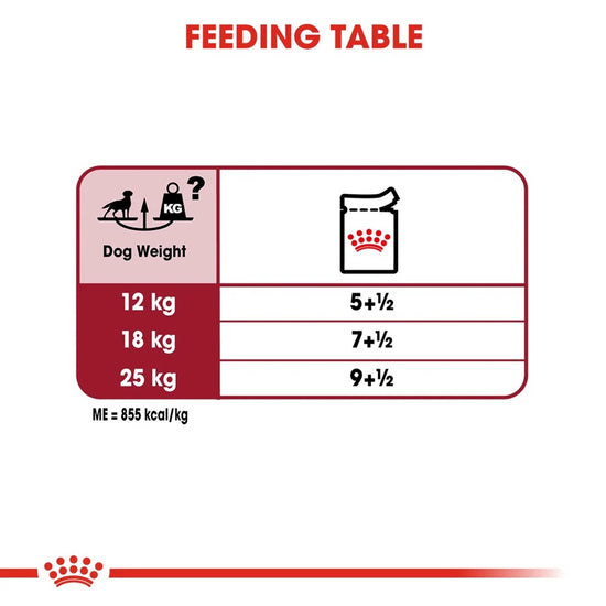 royal-canin-medium-adult-140g
