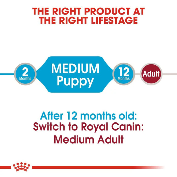 Royal Canin Medium Puppy Wet Dog Food 140g
