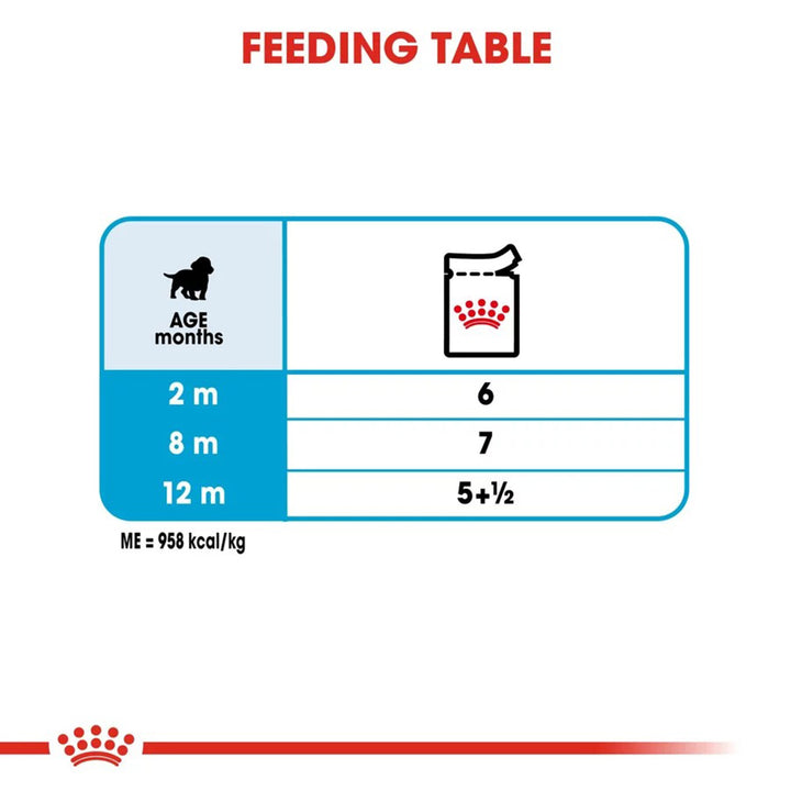 Royal Canin Medium Puppy Wet Dog Food 140g