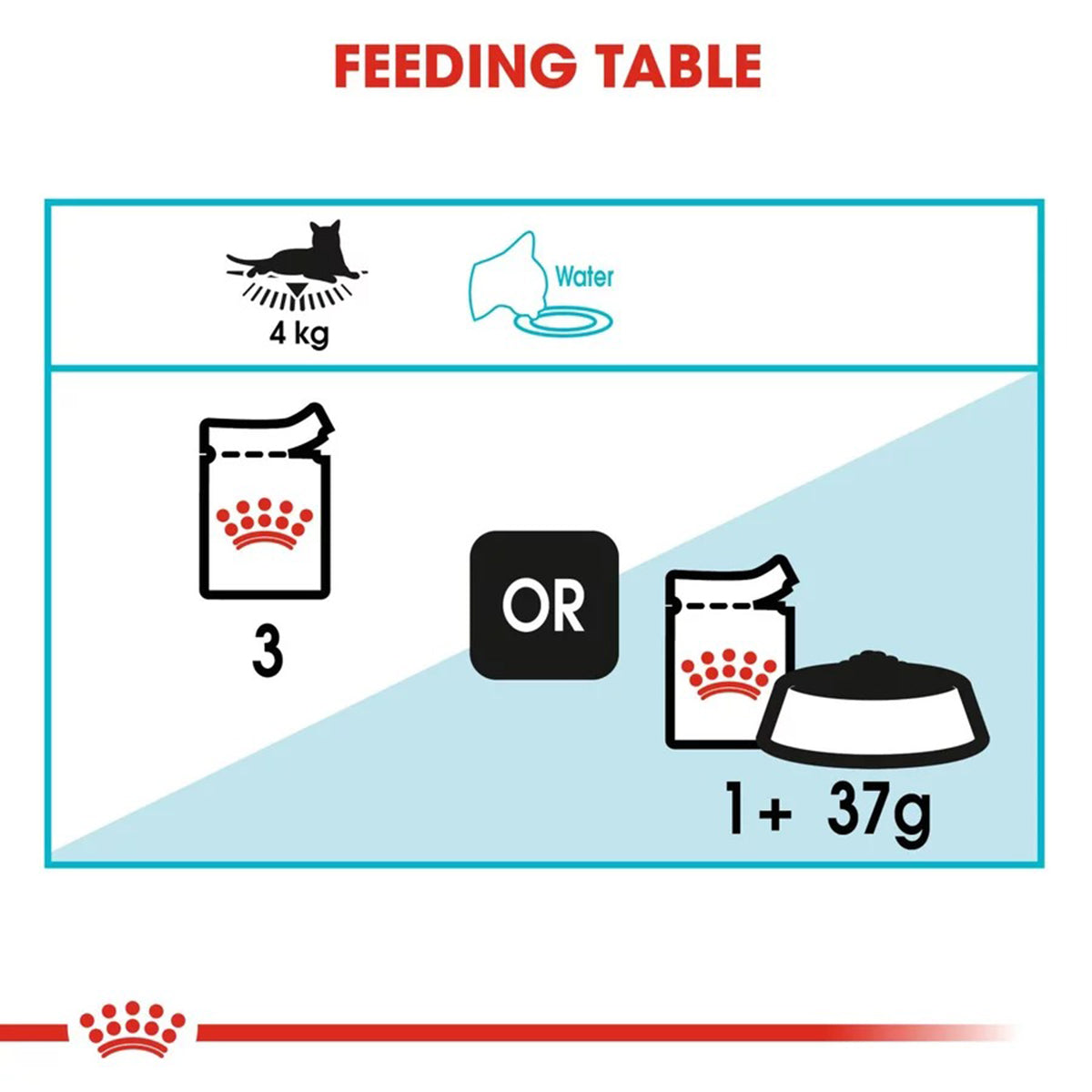 Royal Canin Urinary Care Wet Cat Food - All Breed Adult - 85g