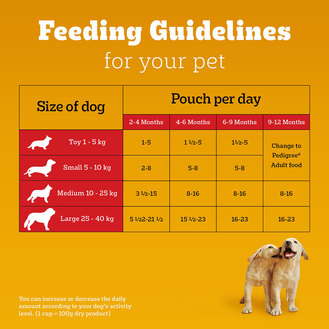 Pedigree Puppy Chicken Liver in Loaf with Vegetables - Wet Dog Food - All Breeds - 70g