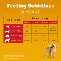 Pedigree Puppy Chicken Liver in Loaf with Vegetables - Wet Dog Food - All Breeds - 70g