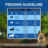 Chappi Chicken & Rice Dry Dog Food-20kg