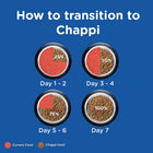 How to transition your pet to Chappi food over 7 days — zigly