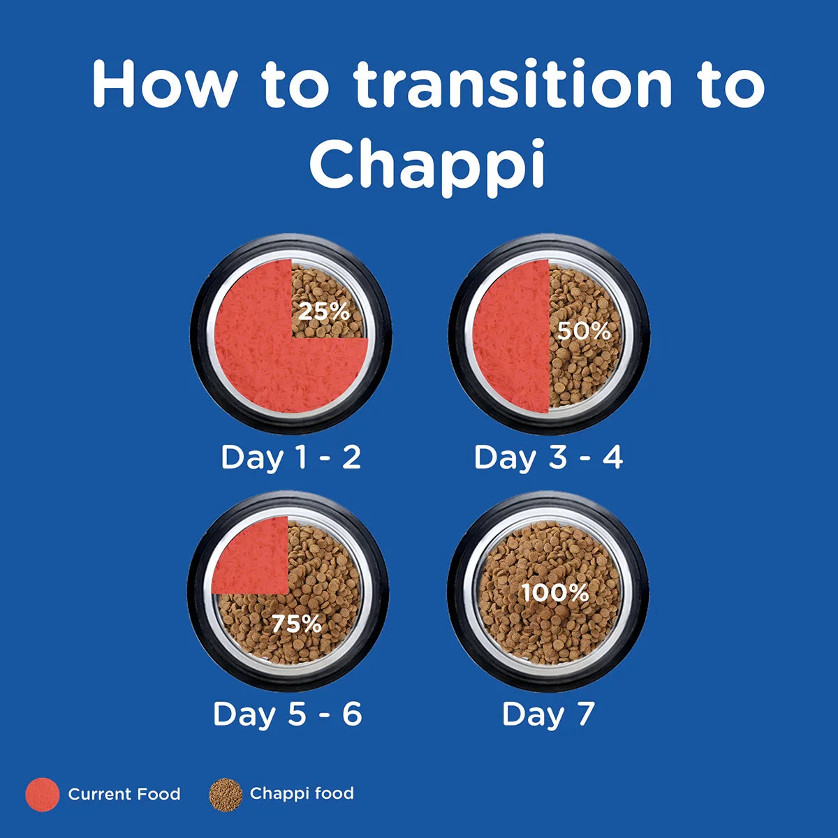Chappi Chicken & Rice Dry Dog Food-20kg
