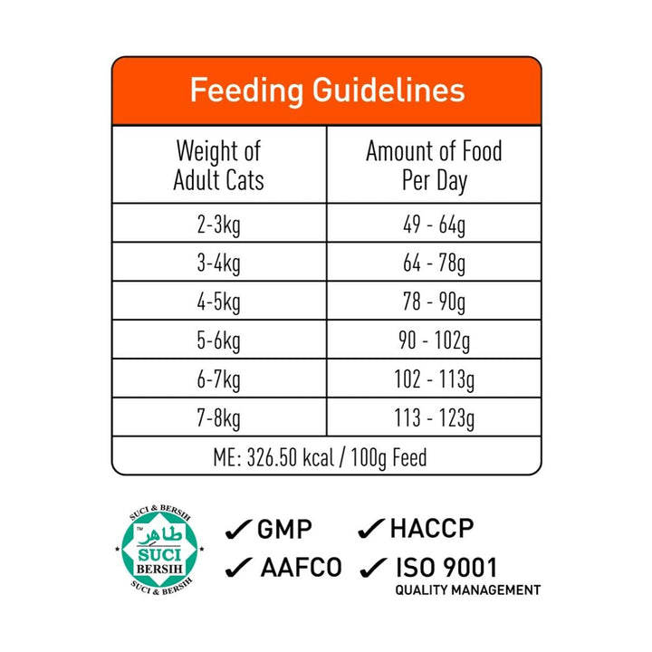 ProDiet Gourmet Seafood Dry Cat Food - 1.5kg