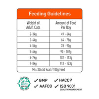 ProDiet Gourmet Seafood Dry Cat Food - 1.5kg