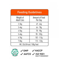 ProDiet Mackerel Dry Cat Food-1.2 kg