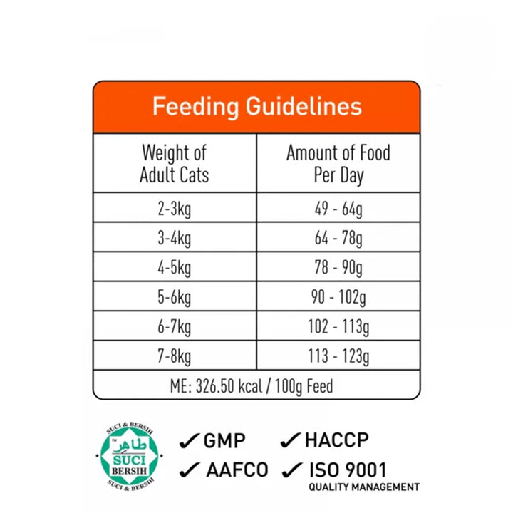 ProDiet Mackerel Dry Cat Food-1.2 kg
