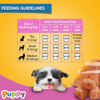Pedigree Puppy Chicken Liver in Loaf with Vegetables - Wet Dog Food - All Breeds - 70g