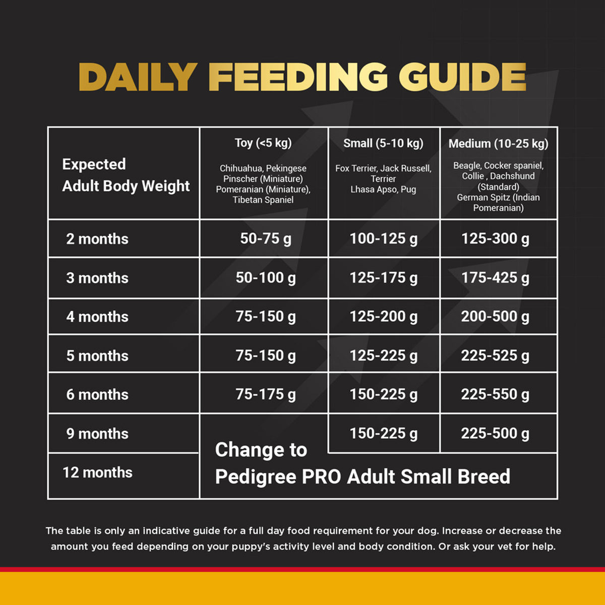Pedigree PRO Expert Nutrition Chicken Small Breed Puppy Dry Dog Food - 3kg