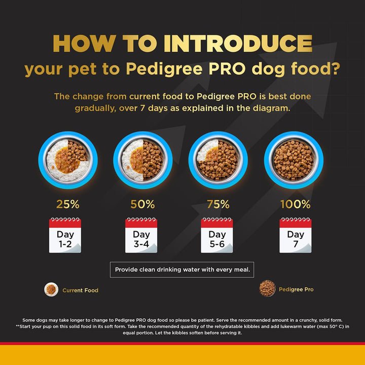 Pedigree Pro Adult Small Breed Dog Dry Food - 9 Months Above - 3kg