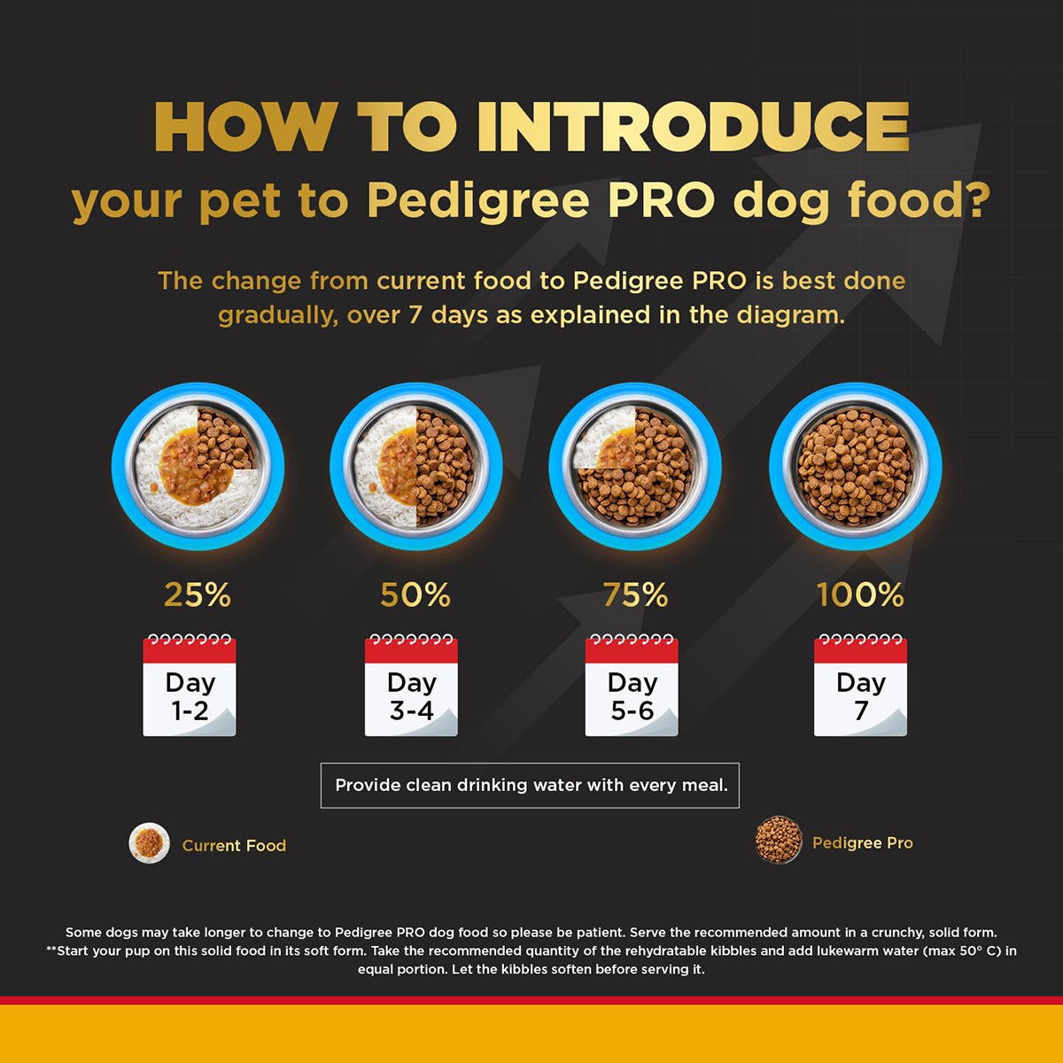 Pedigree Pro Adult Small Breed Dog Dry Food - 9 Months Above - 3kg
