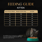 Sheba Irresistible Salmon Kitten and Adult Dry Cat Food - 1.5kg