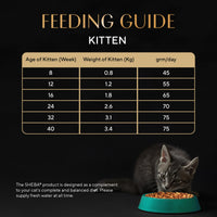 Sheba Irresistible Chicken Kitten and Adult Dry Cat Food