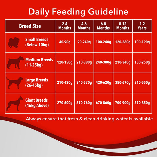 drools-ultium-performance-chunk-dry-puppy-food-20kg