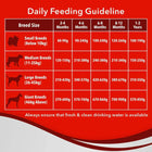 Drools Ultium Performance Chunk Dry Puppy Food - 20kg - Zigly