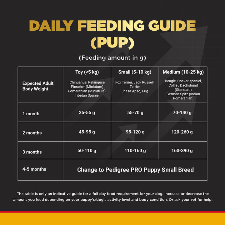 pedigree-pro-mother-pup-starter-small-breed-dry-dog-food-expert-nutrition-for-pregnant-lactating-mothers-pups-3-12-weeks-3kg