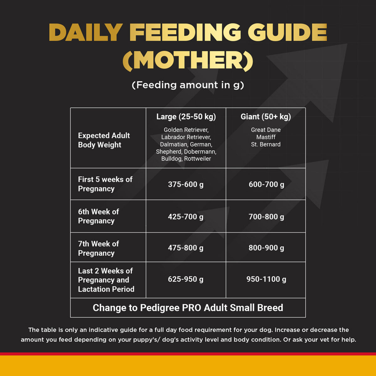 Pedigree PRO Expert Nutrition Dry Dog Food - Large Breed Starter for Lactating/Pregnant Mothers & Pups (3-12 Weeks) - 3kg