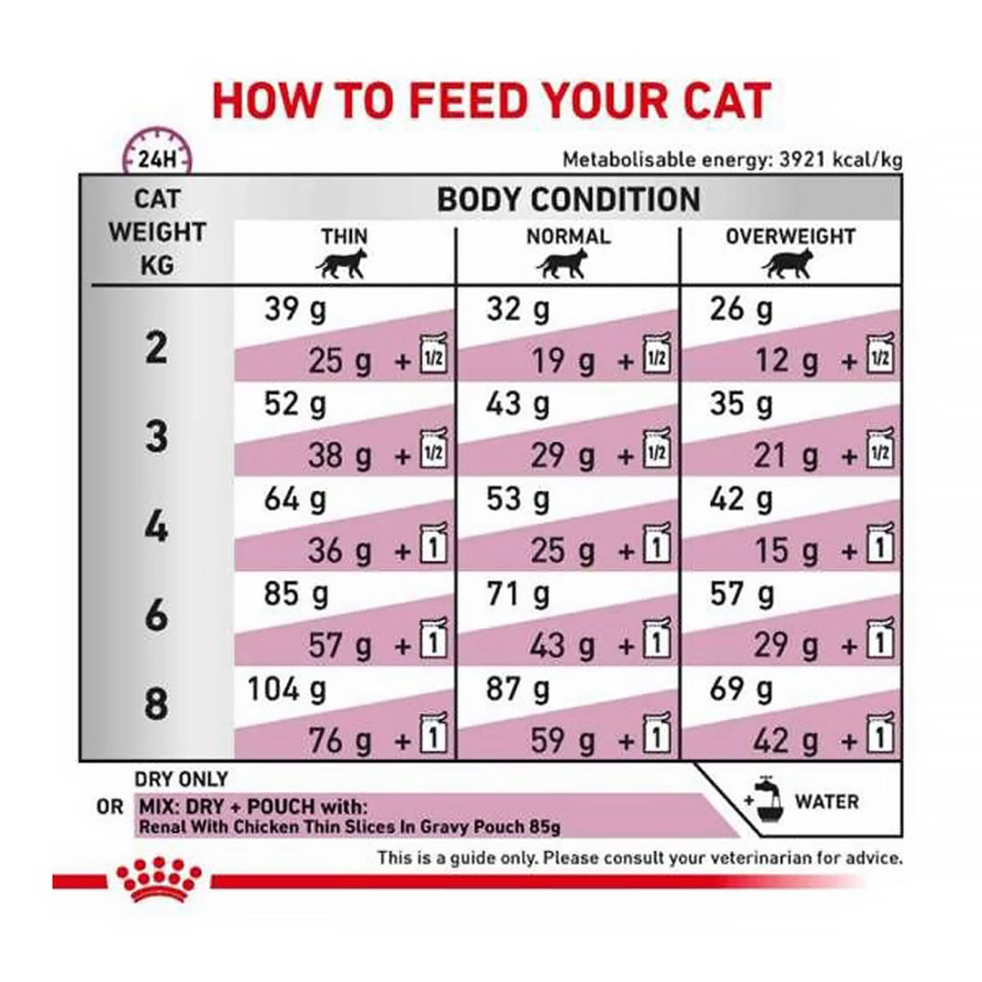 Royal Canin Veterinary Diet Renal Dry Cat Food - 2 Kg
