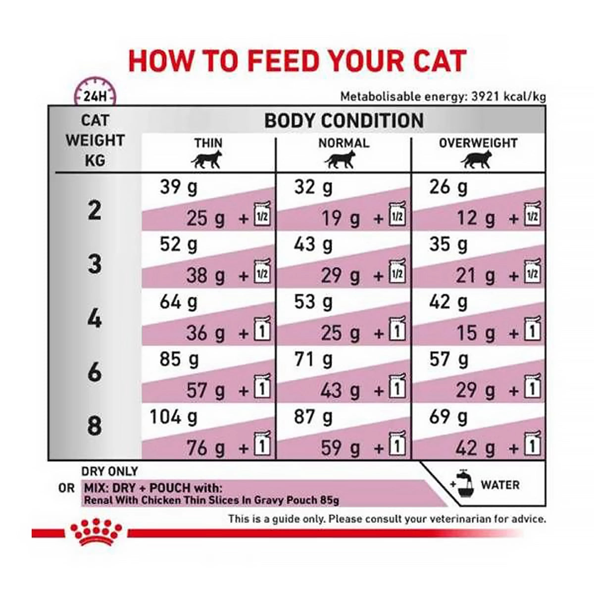 Royal Canin Veterinary Diet Renal Dry Cat Food - 2 Kg
