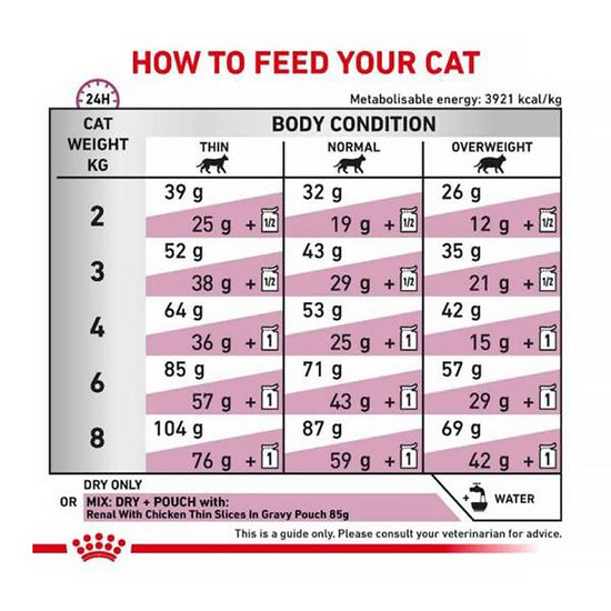 Royal Canin Veterinary Diet Renal Dry Cat Food - 2 Kg