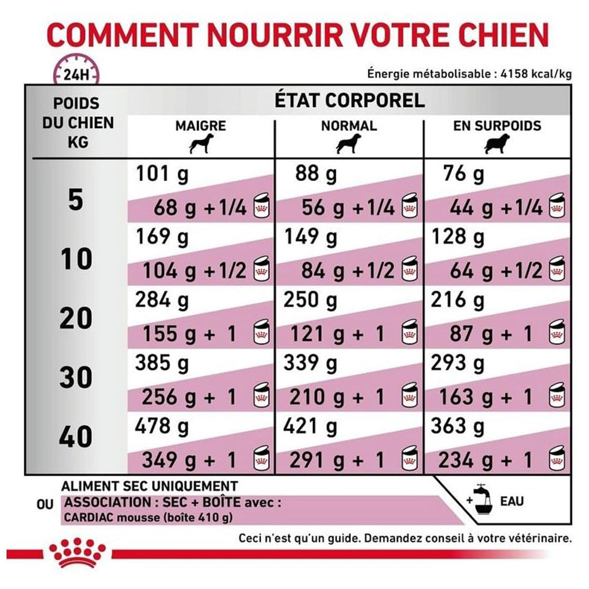 Royal Canin Veterinary Diet Cardiac Dry Dog Food -  2kg