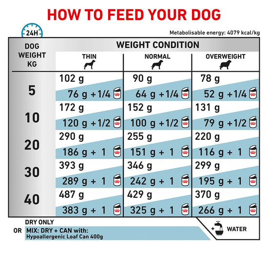 Royal Canin Veterinary Diet Hypoallergenic Dry Dog Food