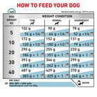 Royal Canin Veterinary Diet Hypoallergenic Dry Dog Food - Zigly