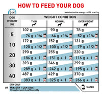 Royal Canin Veterinary Diet Hypoallergenic Dry Dog Food