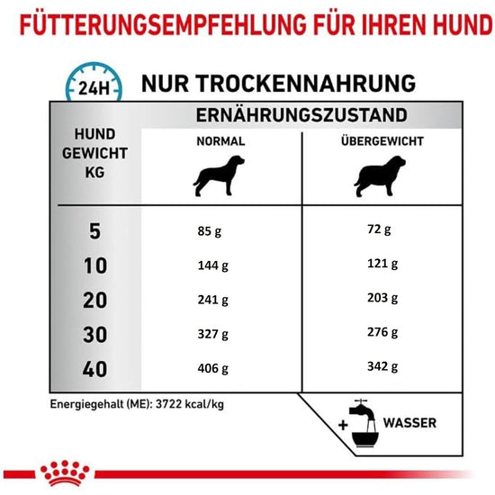 Royal Canin Veterinary Diet Hypoallergenic Moderate Calorie Dry Dog Food - 1.5kg