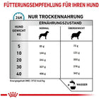 Royal Canin Veterinary Diet Hypoallergenic Moderate Calorie Dry Dog Food - 1.5kg - Zigly