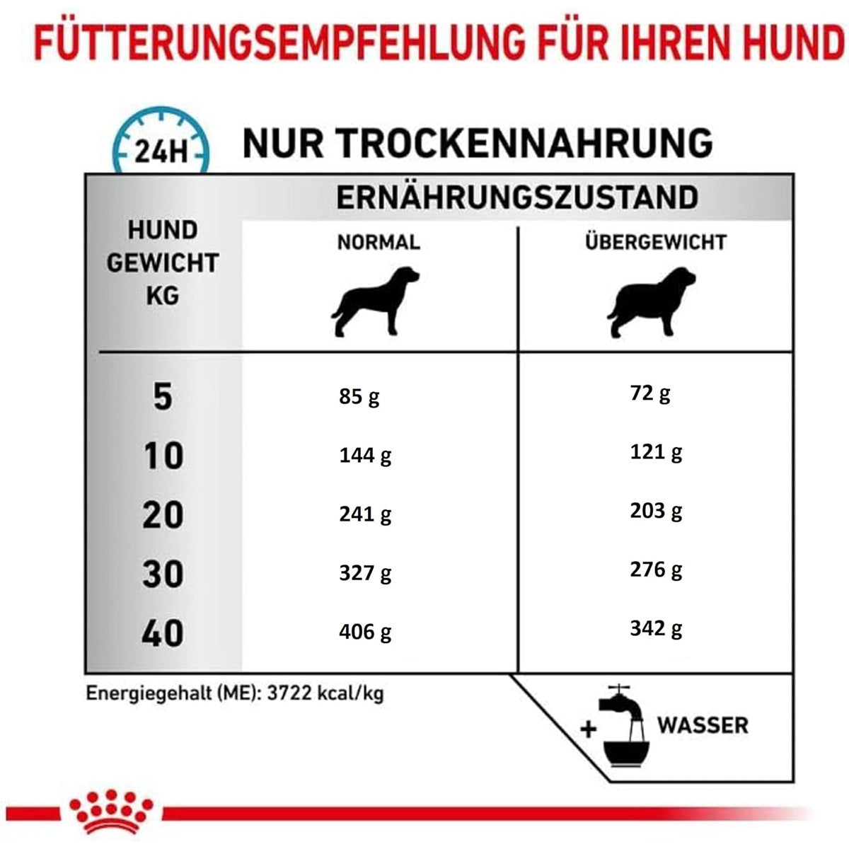 Royal Canin Veterinary Diet Hypoallergenic Moderate Calorie Dry Dog Food - 1.5kg
