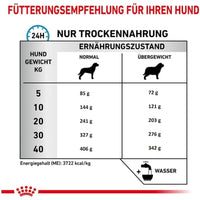 Royal Canin Veterinary Diet Hypoallergenic Moderate Calorie Dry Dog Food - 1.5kg