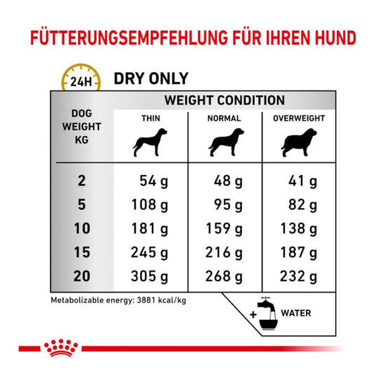 Royal Canin Veterinary Diet Urinary Dry Dog Food - 2kg