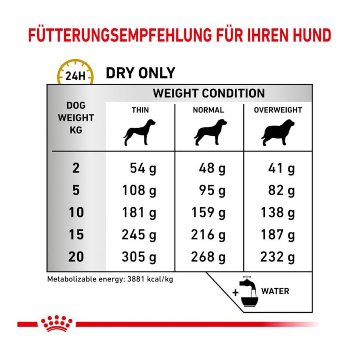 Royal Canin Veterinary Diet Urinary Dry Dog Food - 2kg