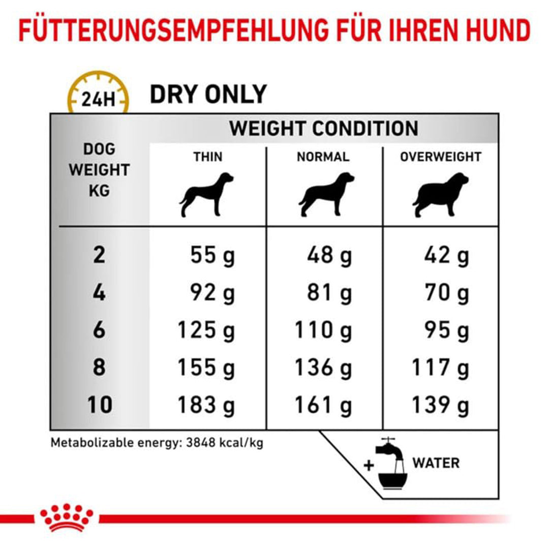 Royal Canin Veterinary Diet Urinary Small Dog Dry Dog Food - 1.5kg
