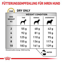 Royal Canin Veterinary Diet Urinary Small Dog Dry Dog Food - 1.5kg
