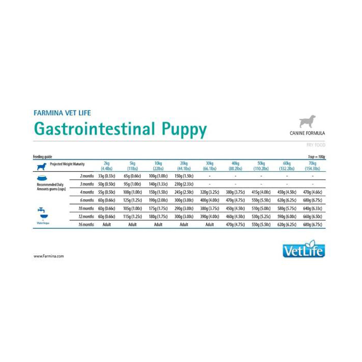 Farmina Vet Life Natural Diet Gastrointestinal Dry Dog Food - All Breed Puppy - 2kg