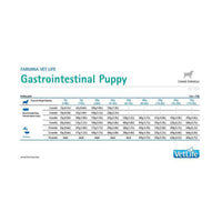 Farmina Vet Life Natural Diet Gastrointestinal Dry Dog Food - All Breed Puppy - 2kg