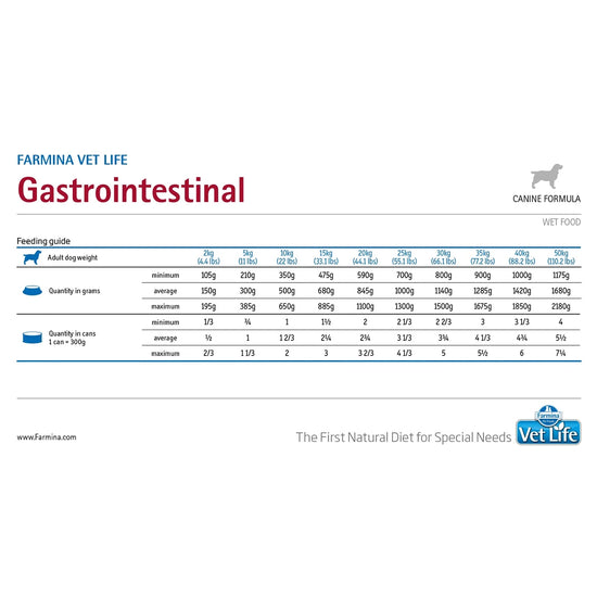 vet-life-natural-diet-gastro-intestinal-wet-dog-food-all-breed-all-life-stages