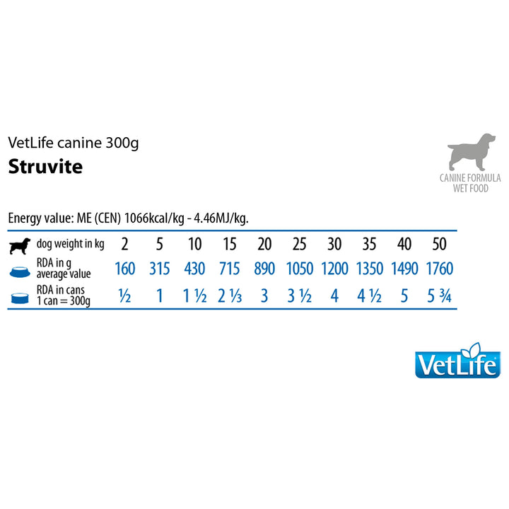 Farmina Vet Life Natural Diet Struvite Vet Wet Dog Food - All Breed Adult - 300g