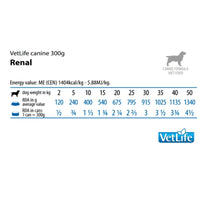 Farmina Vet Life Natural Diet Veterinary Renal Wet Dog Food - All Breed Adult