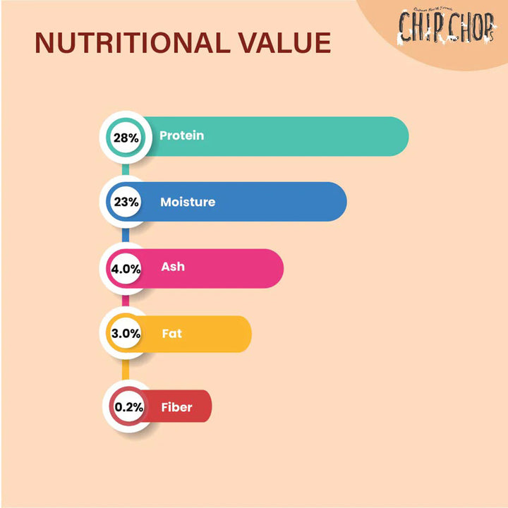 Chip Chops Chicken And Codfish Sandwich Dog Treat - 250g