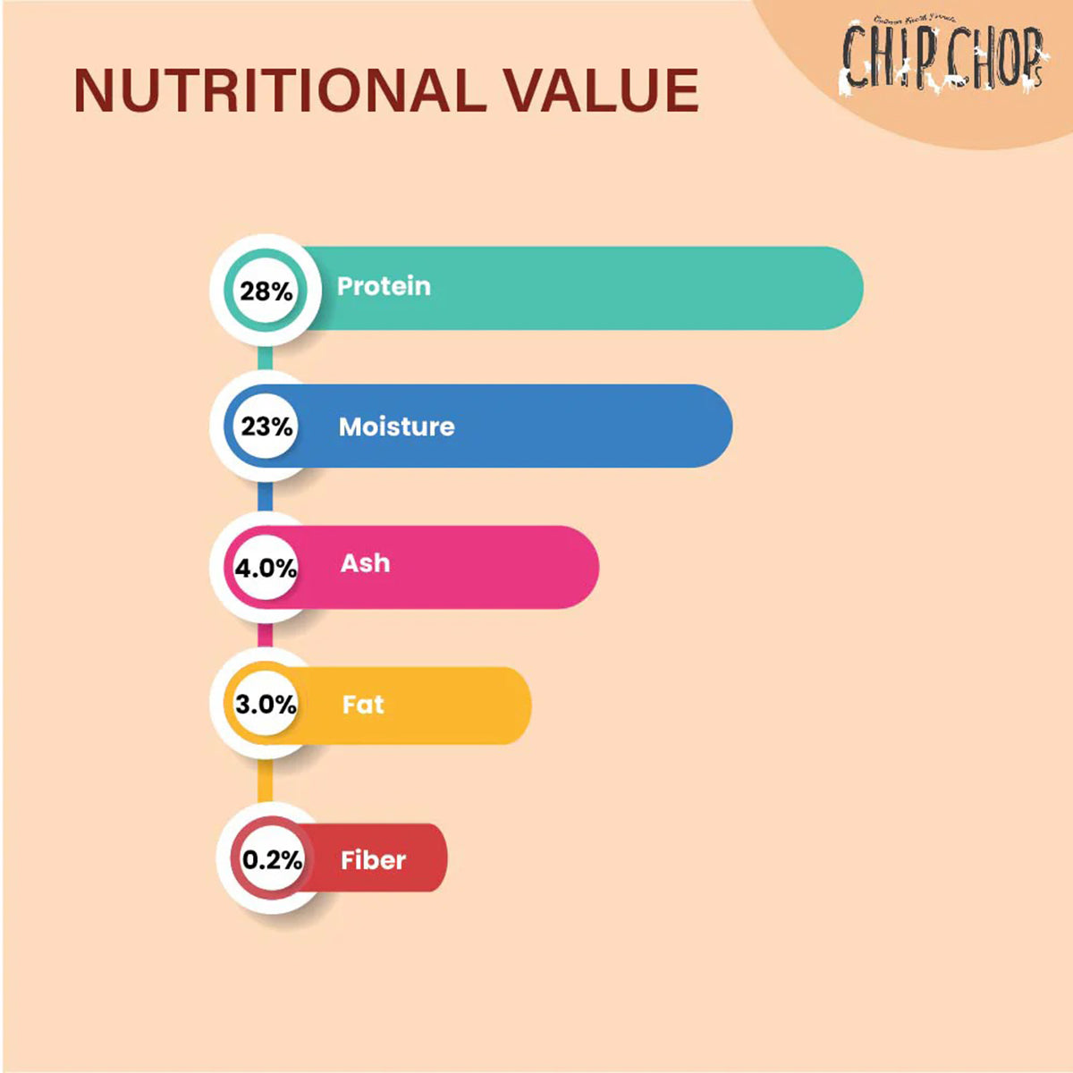 Chip Chops Chicken And Codfish Sandwich Dog Treat - 250g