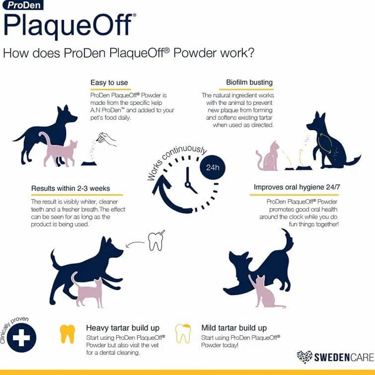 Proden Plaqueoff Dental Powder for Dog/Cat - 40g