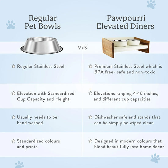 Pawpourri Magnetic Elevated Pet Diner - White