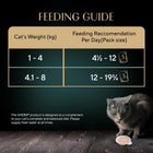 Sheba Melty Spoons Creamy Chicken & Chicken Shreds Lickable Cat Treats (40g)