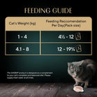 Sheba Melty Spoons Lickable Creamy Cat Treats, Maguro Flavour with Tuna Cream - 40g